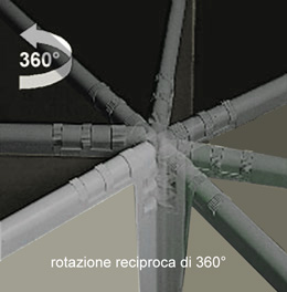 Rotazione a 360° fra i pannelli del separè Clipper Roller